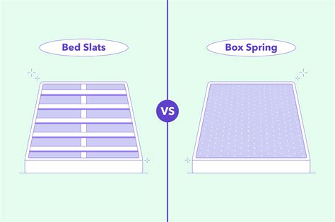 is this correct metal frame slats box spring mattress|box spring vs slatted bed.